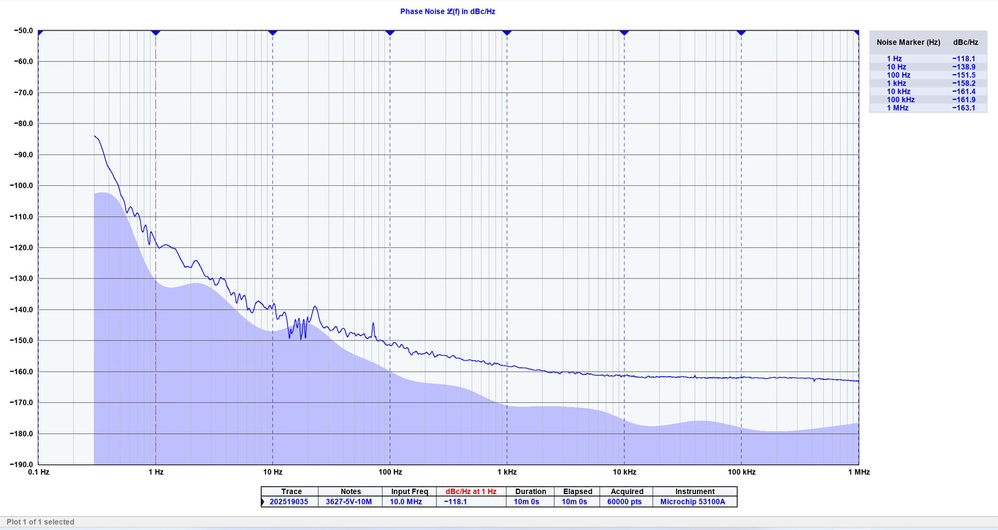 OCK-2S | Reference Master Clock Generator