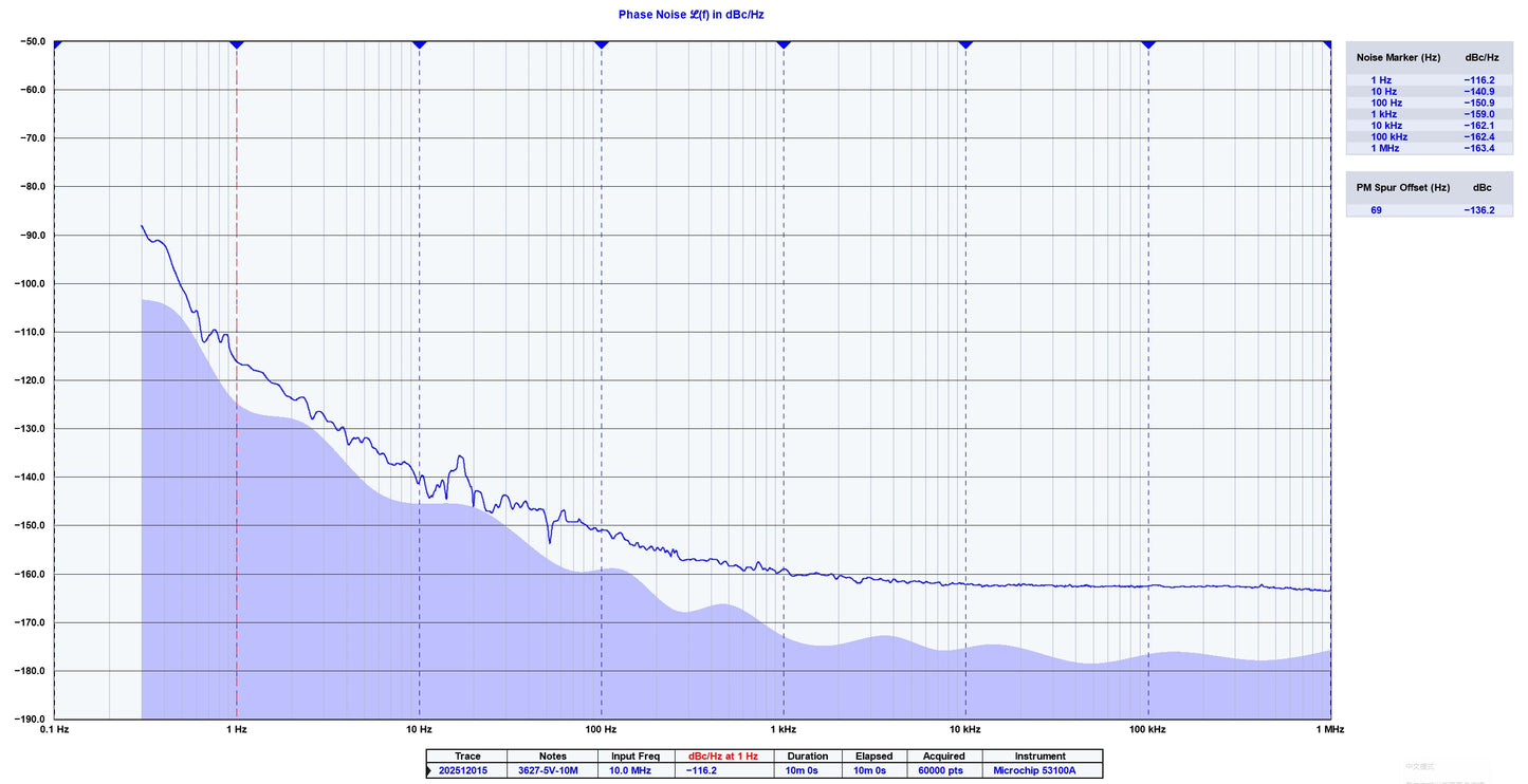 OCK-2S | Reference Master Clock Generator