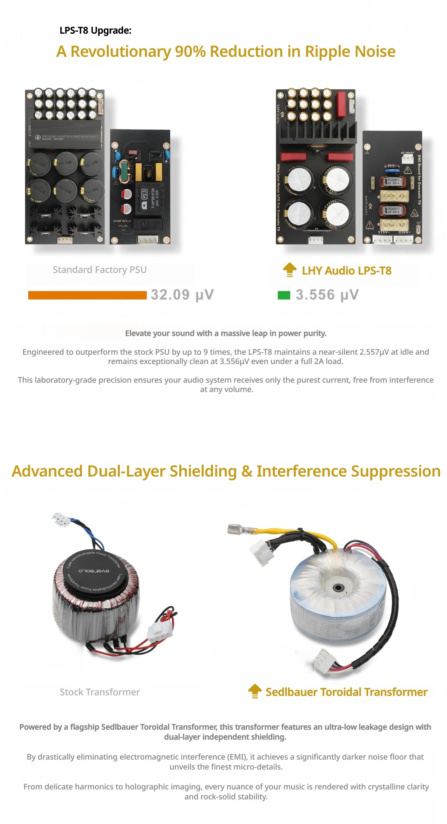 LPS-T8 | Linear Power Upgrade Kit for Eversolo T8