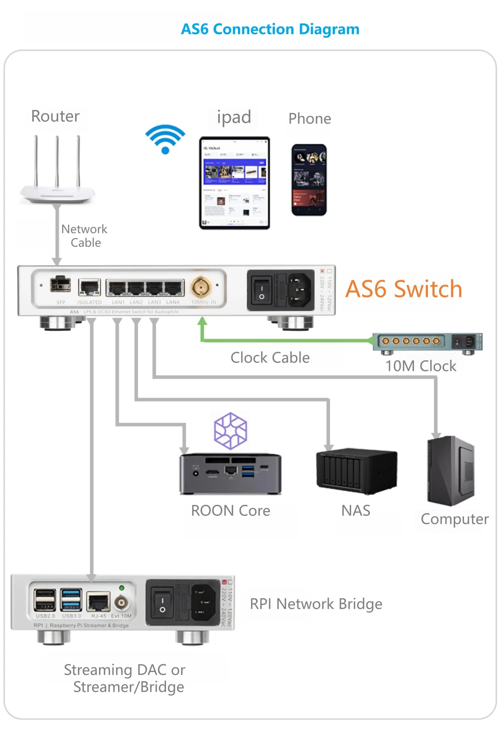 AS6 | Audiophile Network Switch