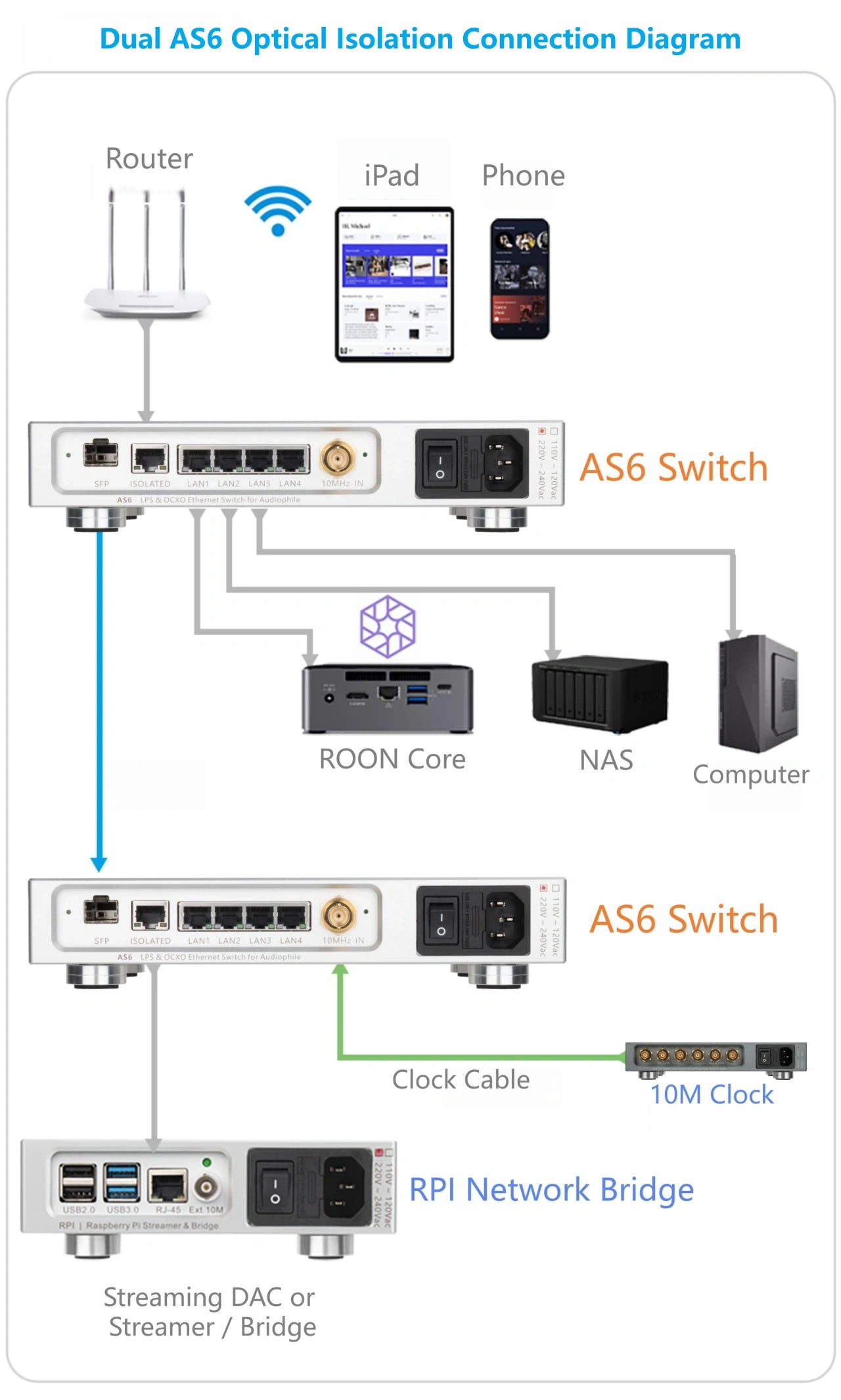 AS6 | Audiophile Network Switch