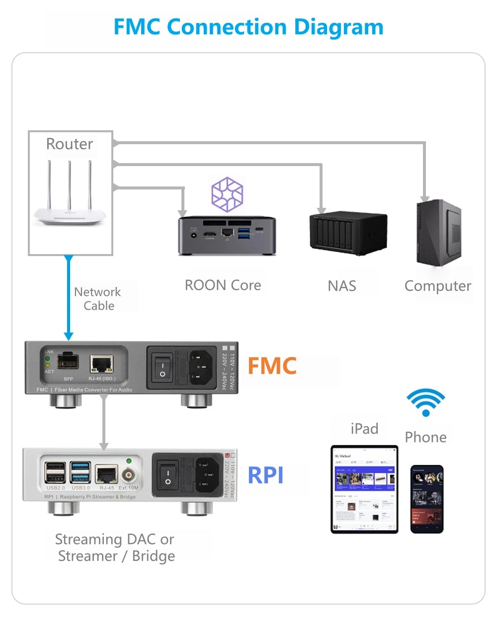 FMC |  Audiophile fiber media converter