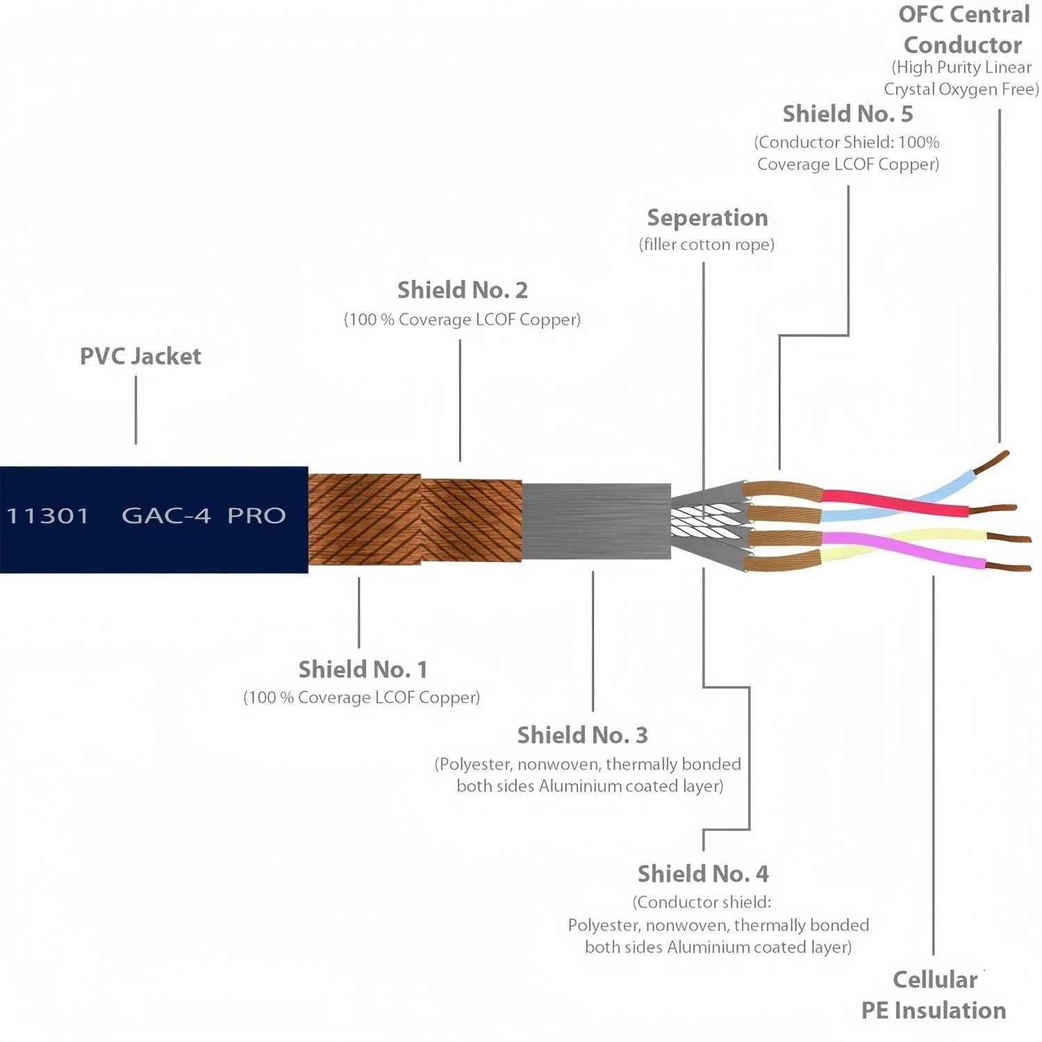 Ultimate Series RCA Cable