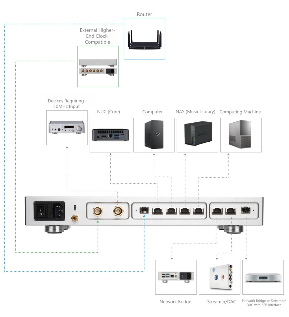AS8 Pro | Flagship Audiophile Network Switch