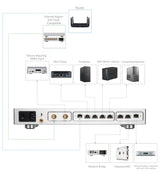 AS8 Pro | Flagship Audiophile Network Switch